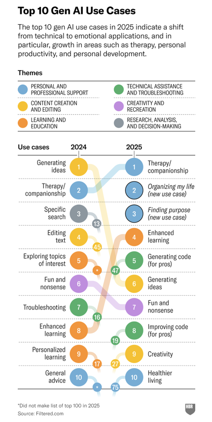 hbr-top ai use case in 2025.png